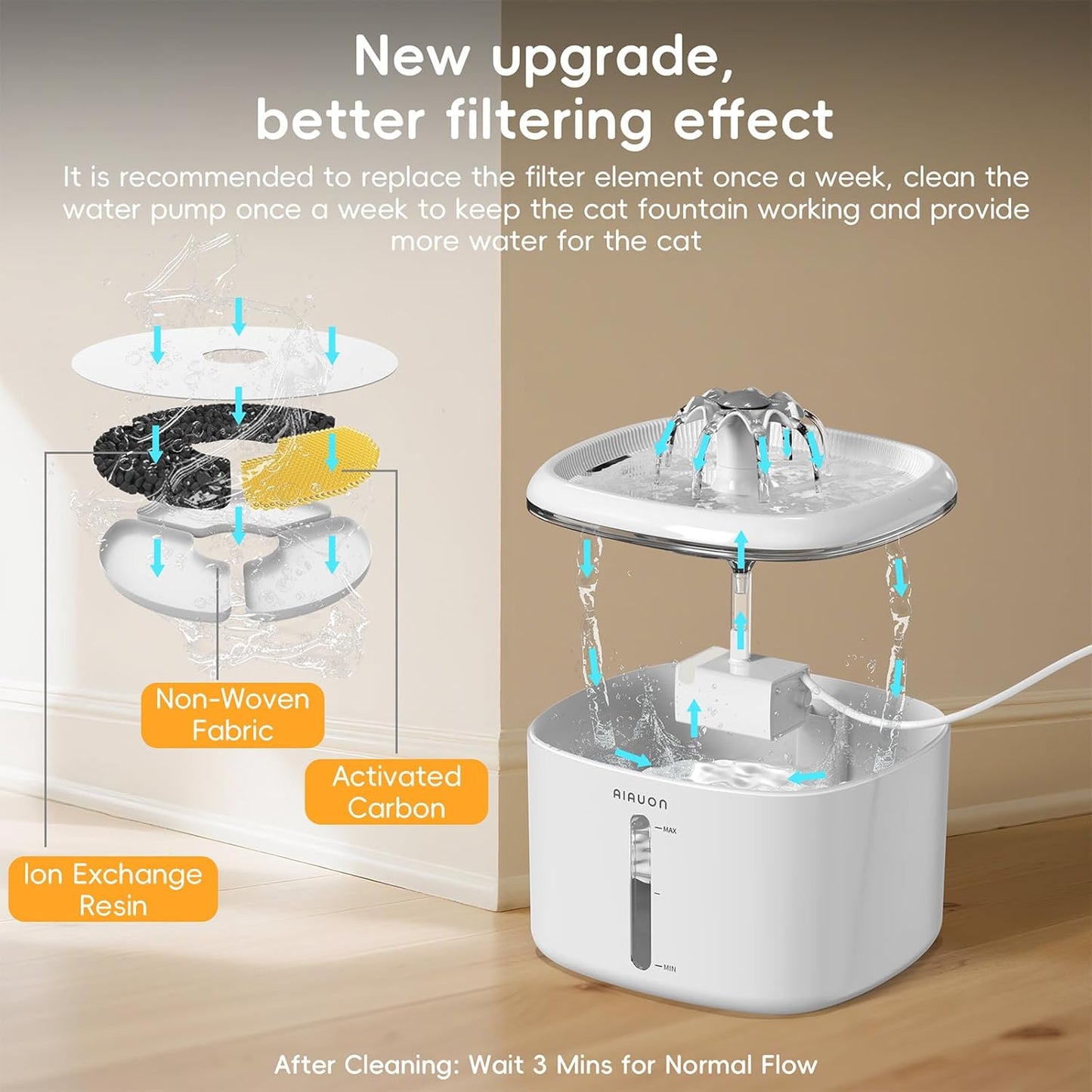 Cat Water Fountain,2.5L/84Oz Pet Cat Fountain – Ultra Quiet Upgraded Automatic Pet Water Dispenser with 3 Replaceable Filters, Indoor Cat & Dog Drinking Bowl (W01Pro)